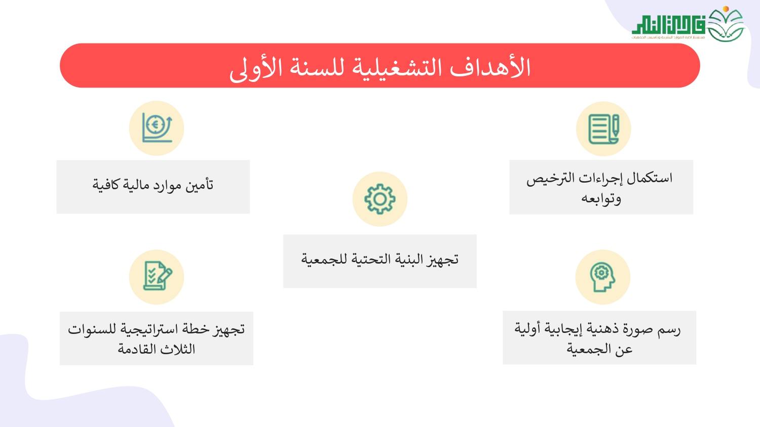 الخطة التشغيلية لخطة الـتأسيس_page-0003