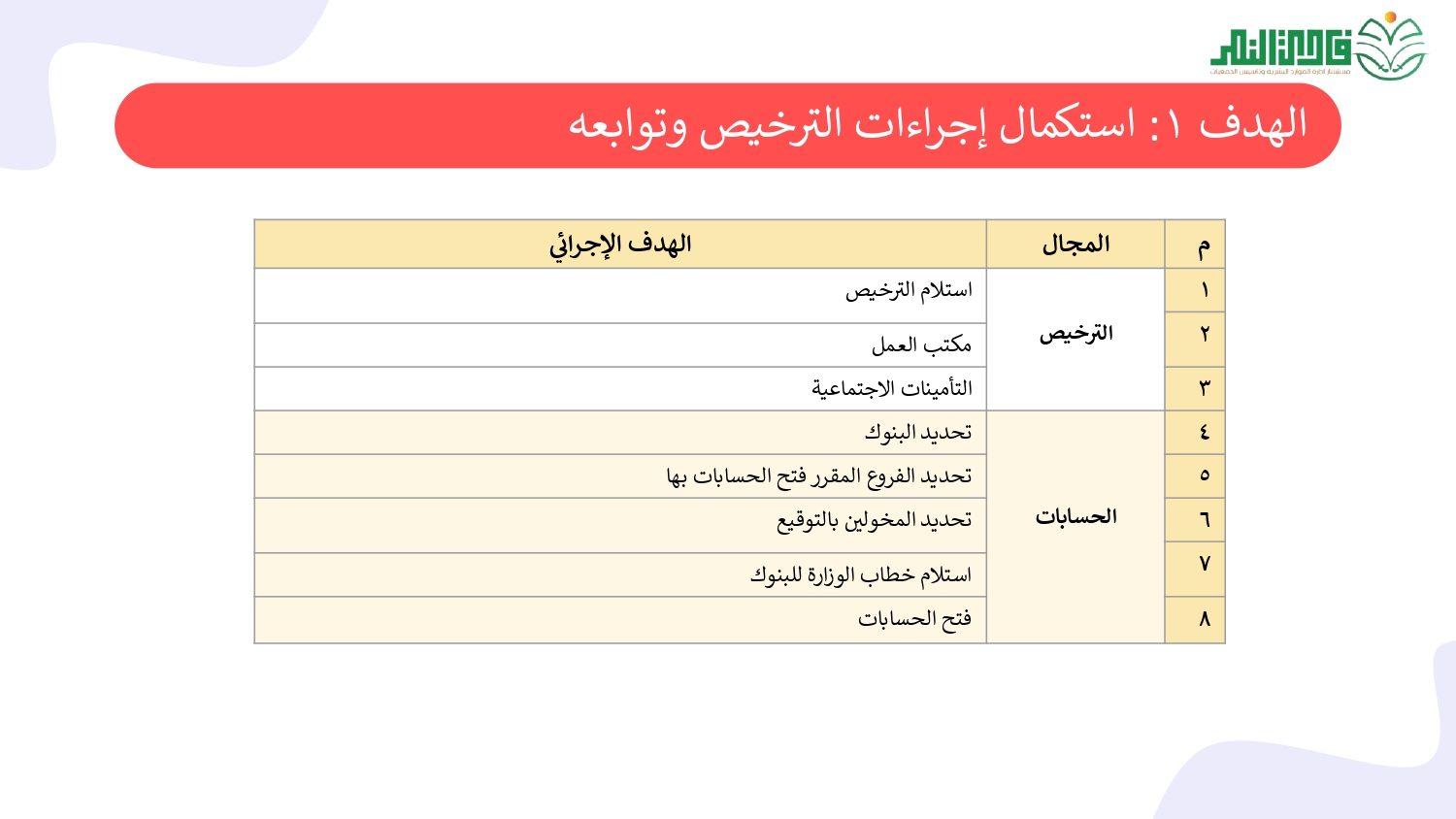 الخطة التشغيلية لخطة الـتأسيس_page-0009