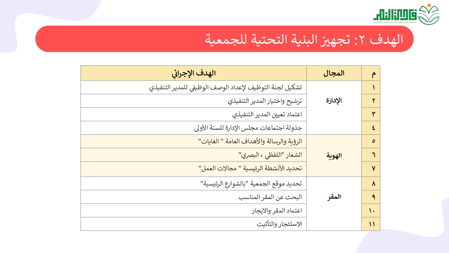 الخطة التشغيلية لخطة الـتأسيس_page-0010