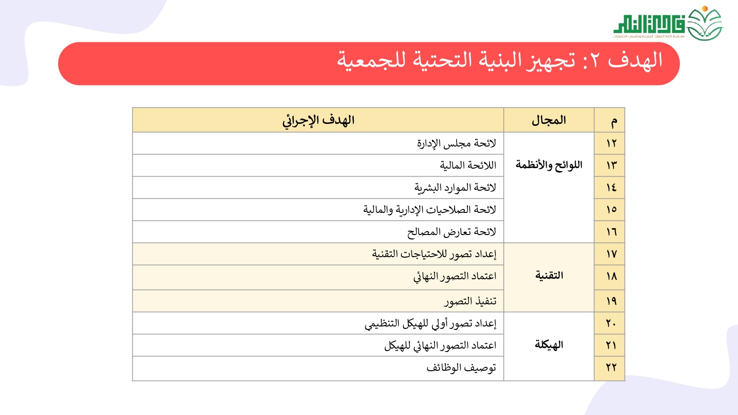 الخطة التشغيلية لخطة الـتأسيس_page-0011