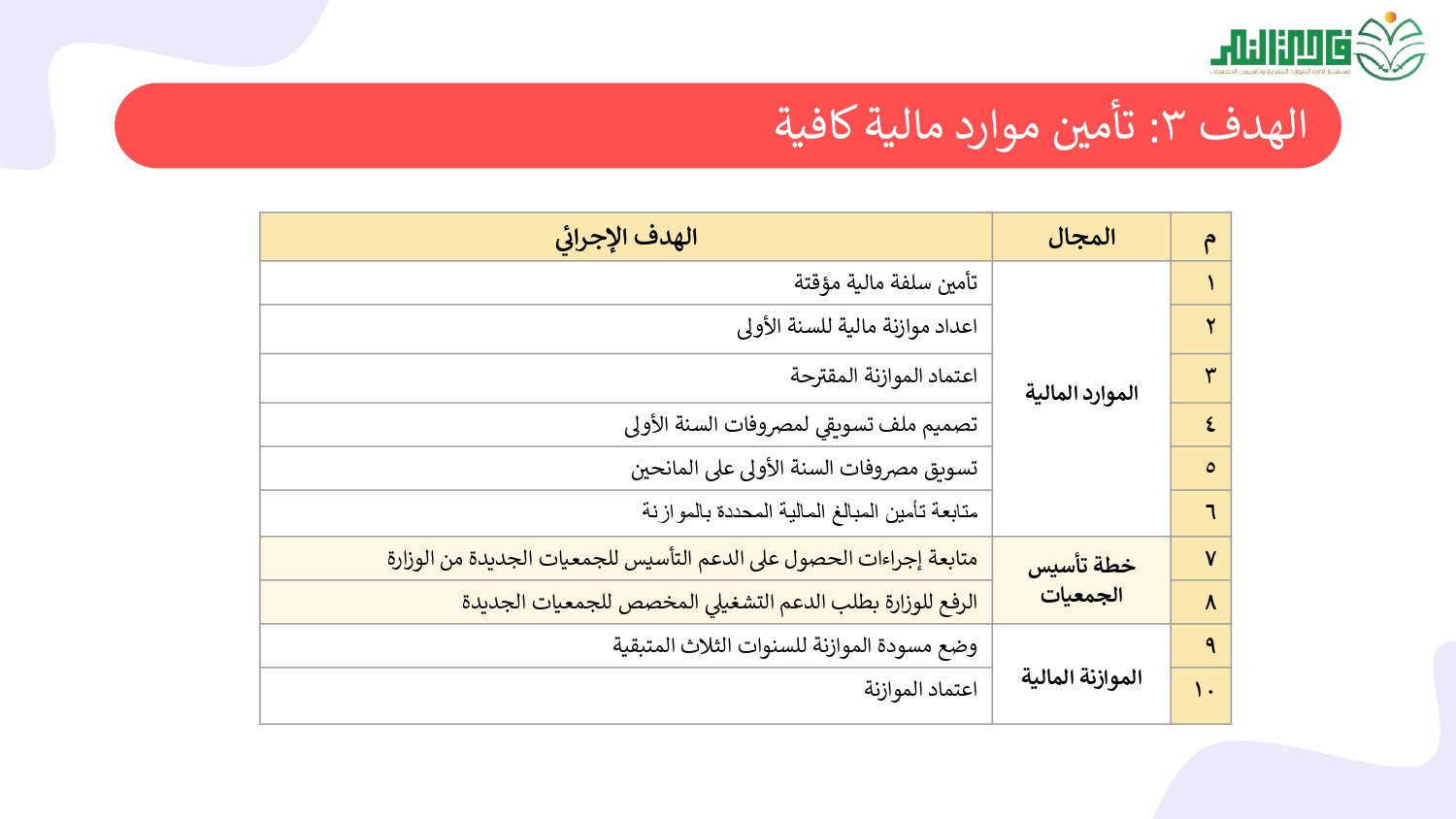 الخطة التشغيلية لخطة الـتأسيس_page-0012