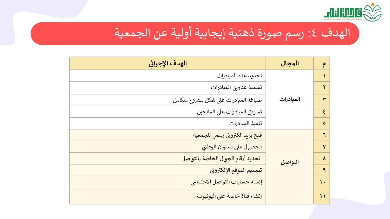 الخطة التشغيلية لخطة الـتأسيس_page-0013