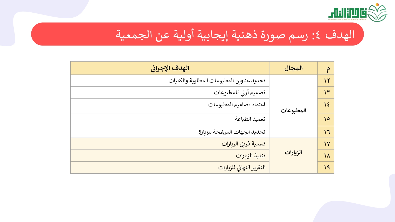 الخطة التشغيلية لخطة الـتأسيس_page-0014