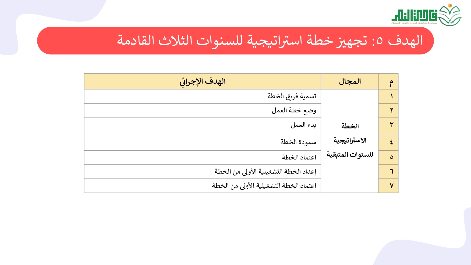 الخطة التشغيلية لخطة الـتأسيس_page-0015