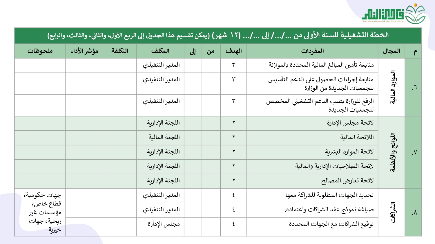 الخطة التشغيلية لخطة الـتأسيس_page-0019