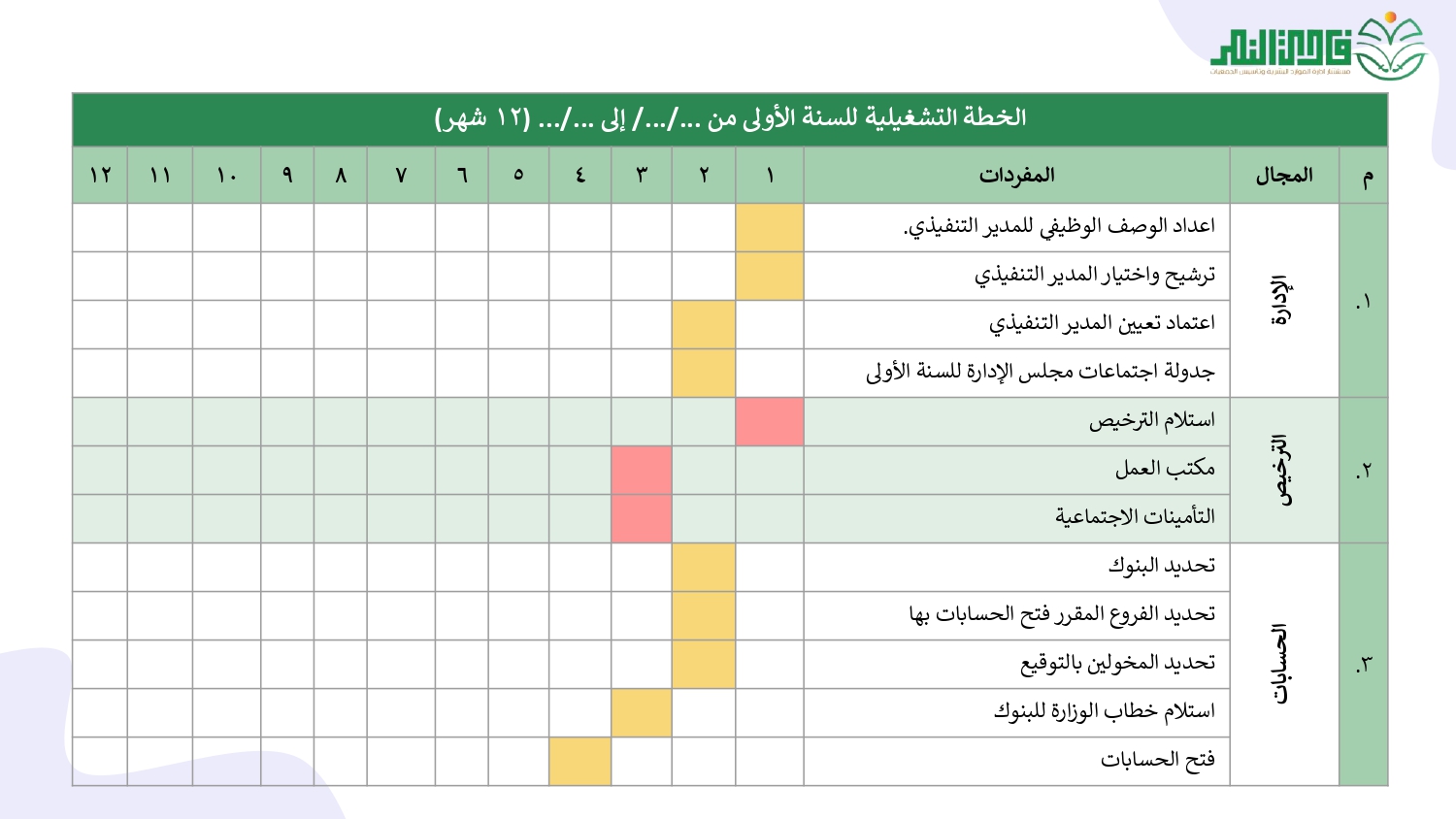 الخطة التشغيلية لخطة الـتأسيس_page-0023