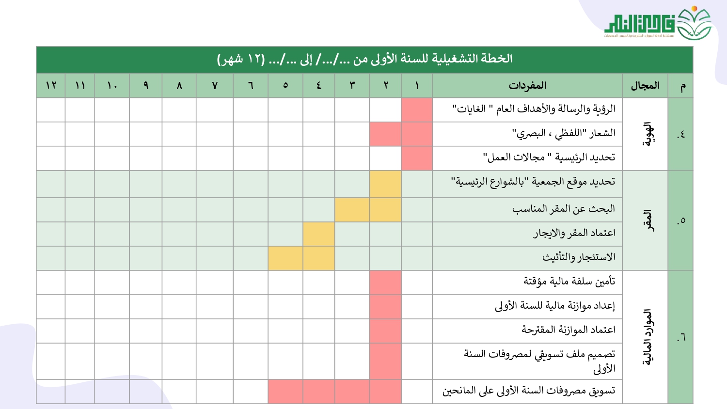 الخطة التشغيلية لخطة الـتأسيس_page-0024