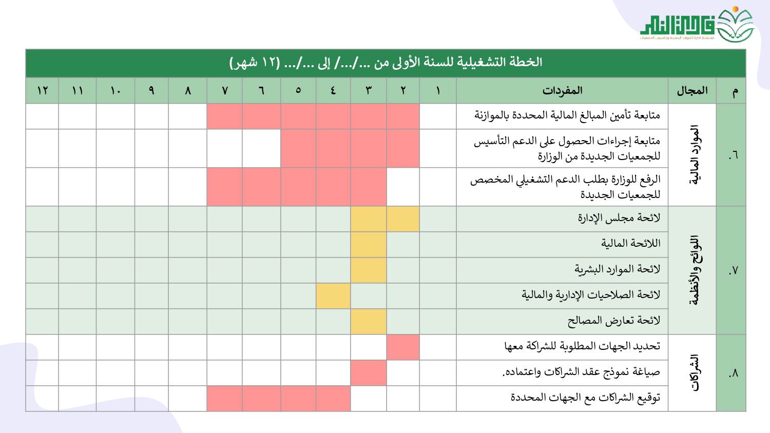 الخطة التشغيلية لخطة الـتأسيس_page-0025