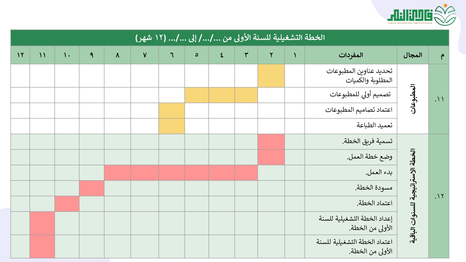 الخطة التشغيلية لخطة الـتأسيس_page-0027