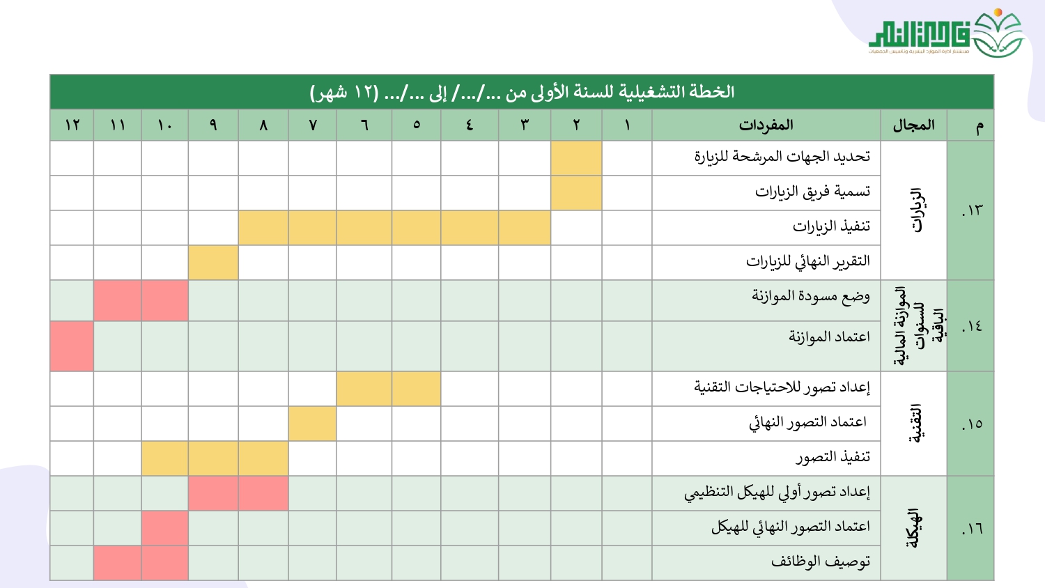 الخطة التشغيلية لخطة الـتأسيس_page-0028