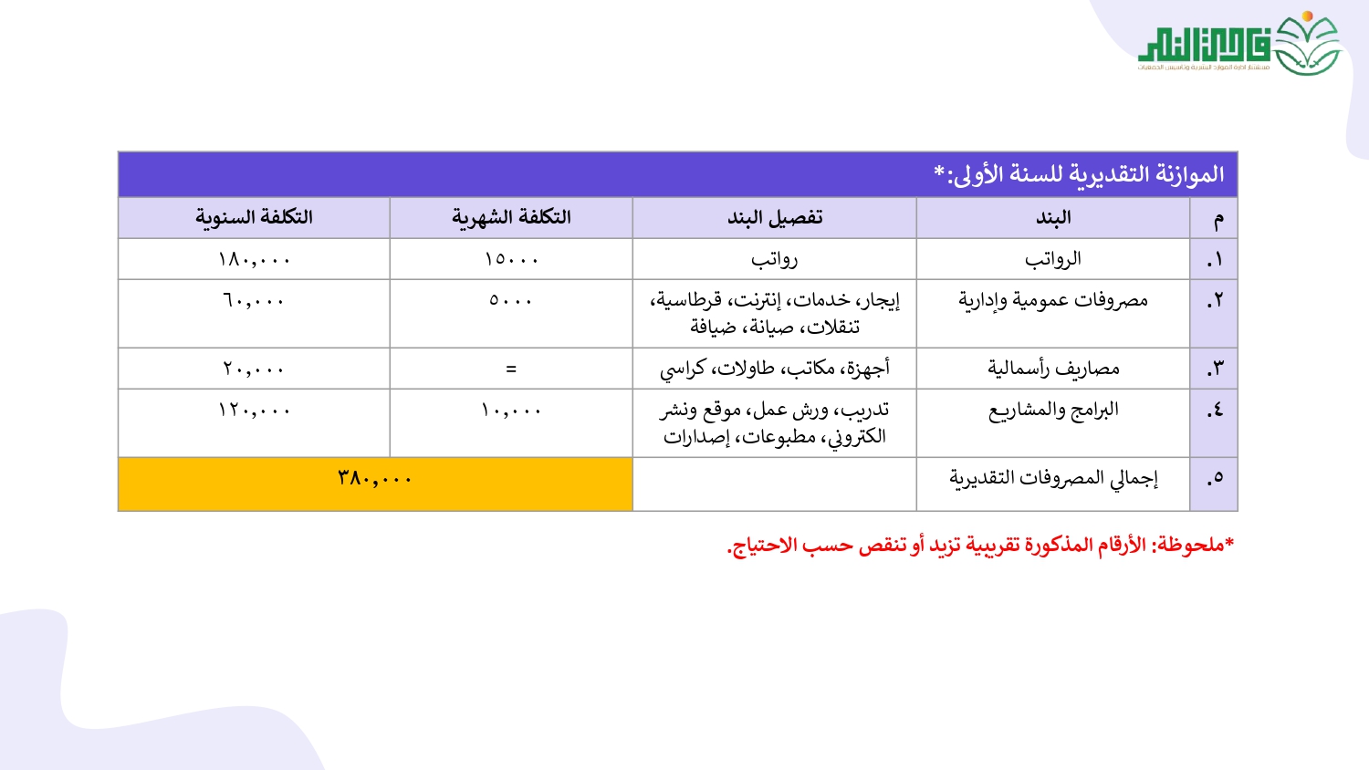 الخطة التشغيلية لخطة الـتأسيس_page-0030